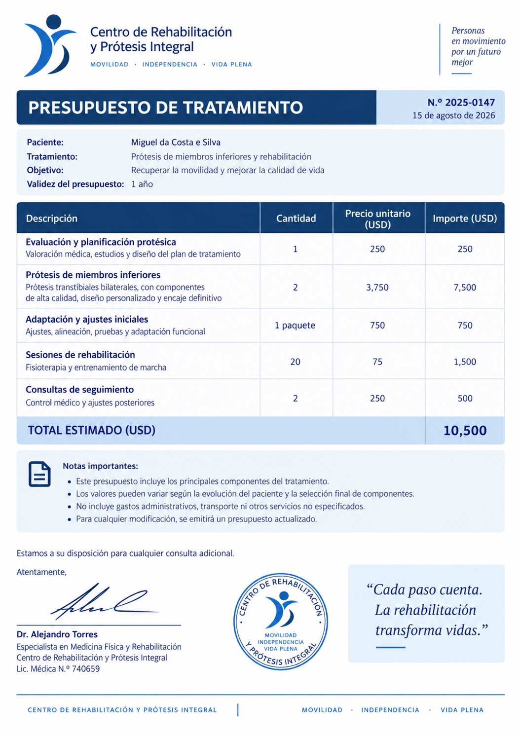 Presupuesto del tratamiento de Miguel da Costa e Silva